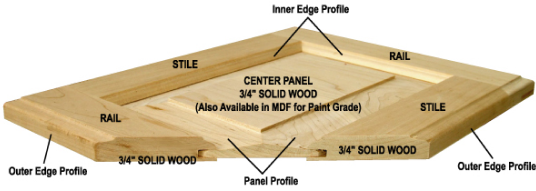 door schema