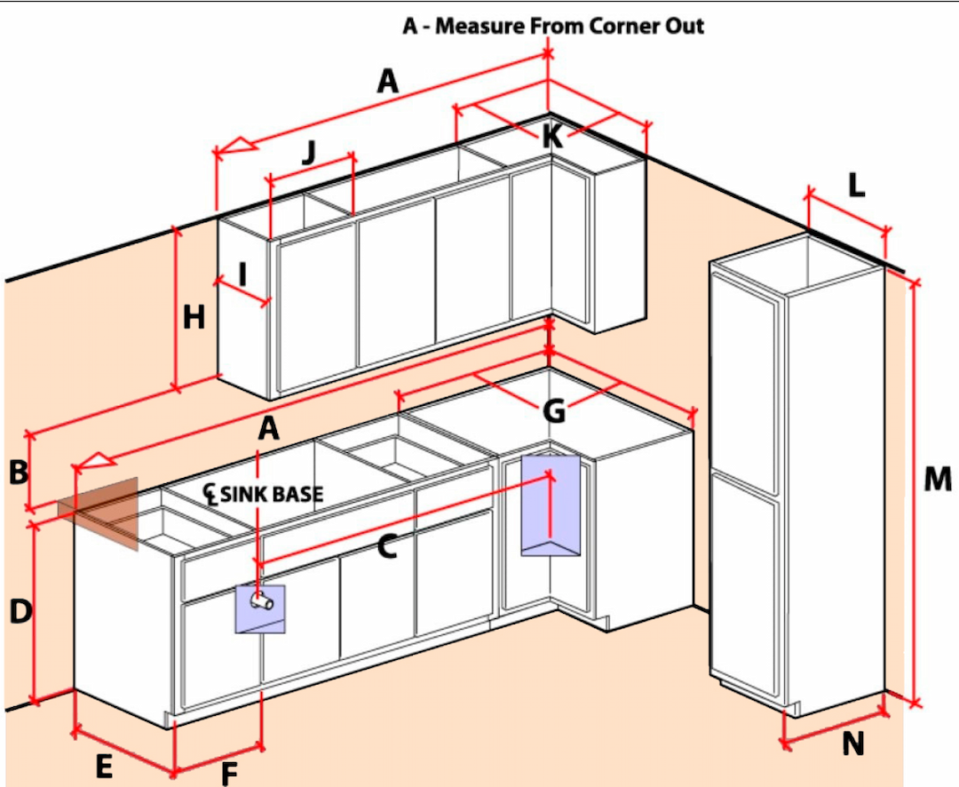 measure from corner out